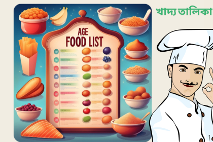 খাদ্য তালিকা 2025